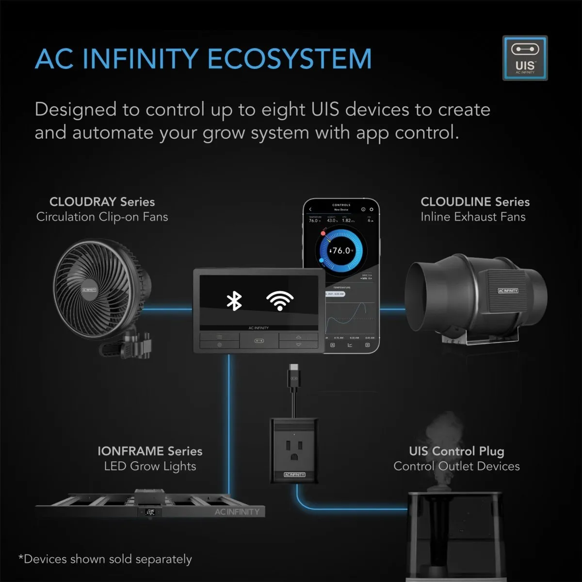 AC Infinity BLUETOOTH/WIFI Smart Digital Controller 69 PRO 