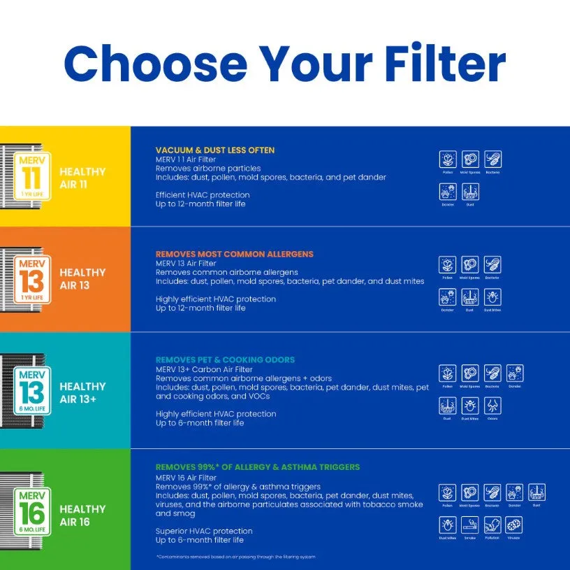 Aprilaire 210 - Clean Air Filter For Aprilaire Whole-Home Air Purifiers, MERV 11, For Dust
