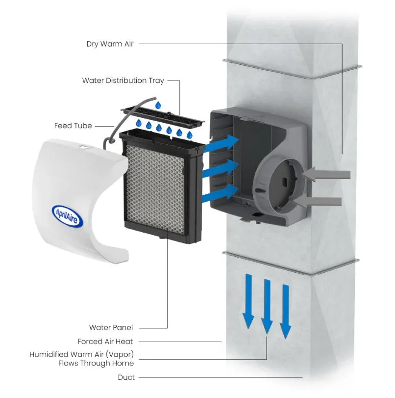Aprilaire 500M Bypass Humidifier (Manual Control)