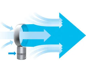 DYSON OFFICIAL OUTLET - 10" Desk Fan - Refurbished (EXCELLENT) with 1 year Dyson Warranty - AM06