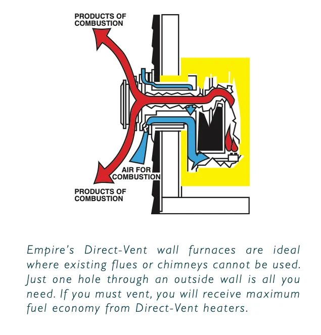 Empire 10,000 BTU Direct Vent Propane Heater