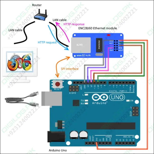 Enc28j60 Arduino Ethernet Module Lan Network Module