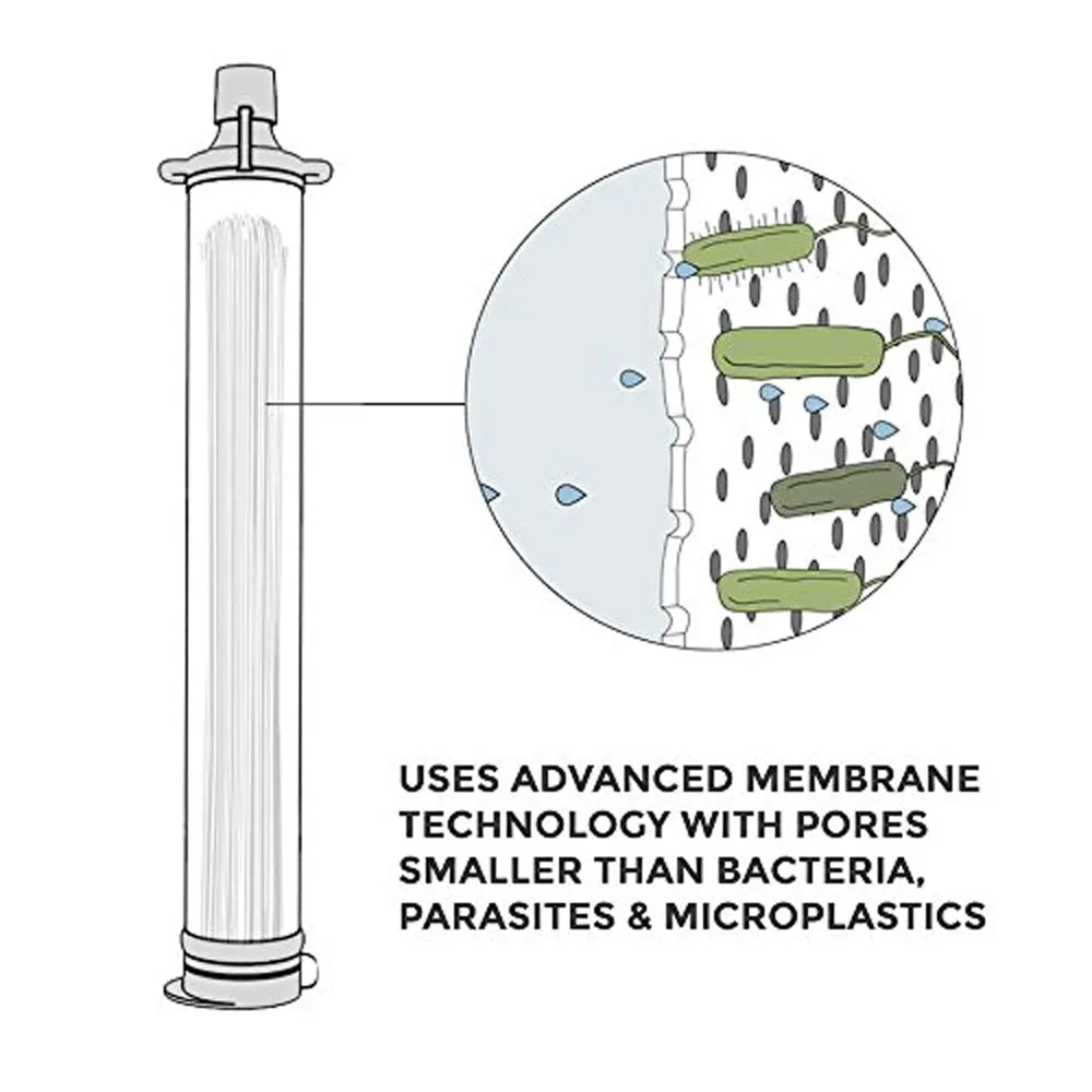 Portable Water Filter Hiking, Camping, Traveling Emergency Preparedness