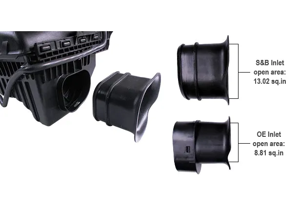 S&B Filters - Drop-In Replacement Air Filter Kit (Cotton) - 2008-2014 F150/Raptor