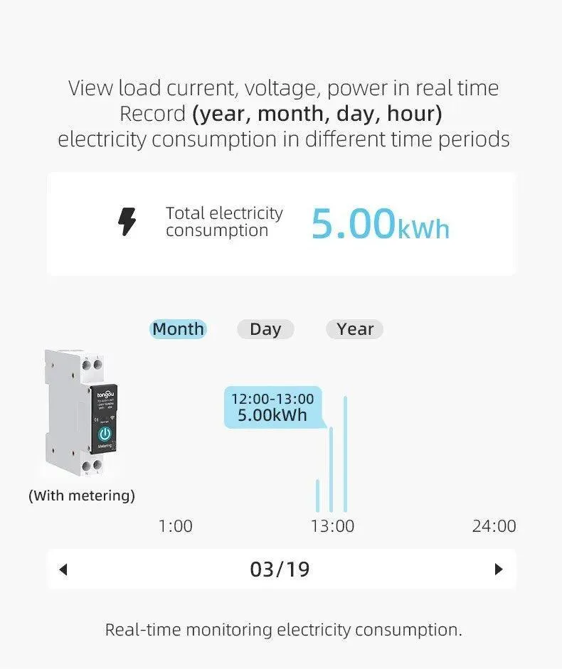 Smart WiFi Circuit Breaker: Wireless Smart Home Automation Solution