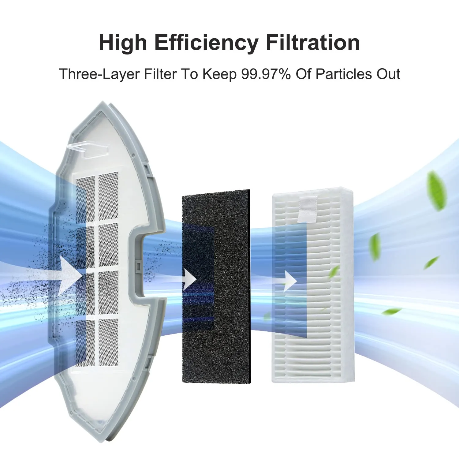 Thamtu Replacement Filter Kits for G11