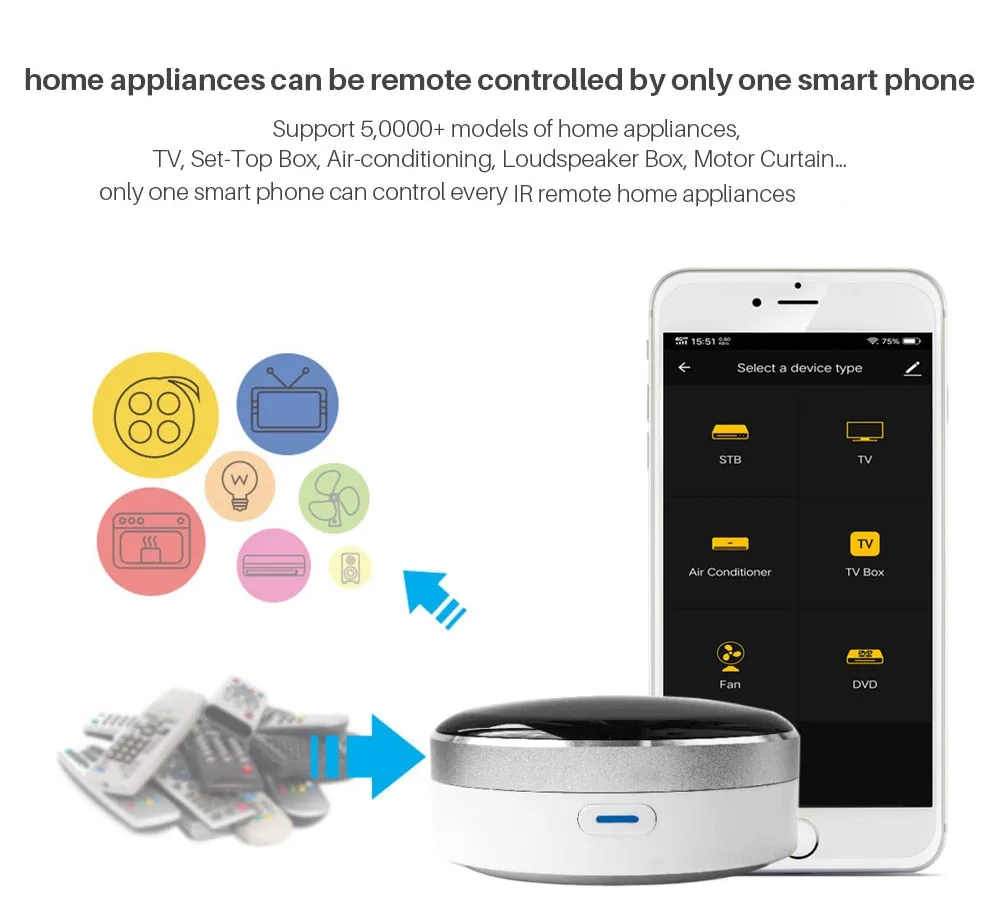 Universal Infrared Smart Home Control Remote Compatible with Google Assistant Alexa Siri